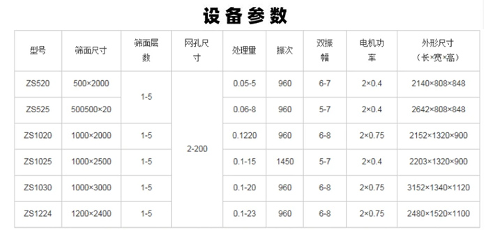 直線篩分機技術參數(shù)