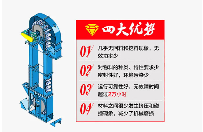 雙通道斗式提升機(jī)四大優(yōu)勢